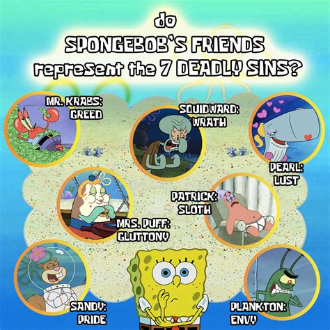 spongebob drugs|SpongeBob SquarePants Theory: The Characters Are All On.